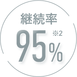 継続率95%